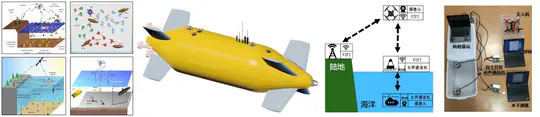 Autonomous Underwater Vehicle (AUV)