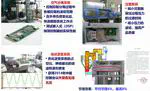 Predictive Control Implementation