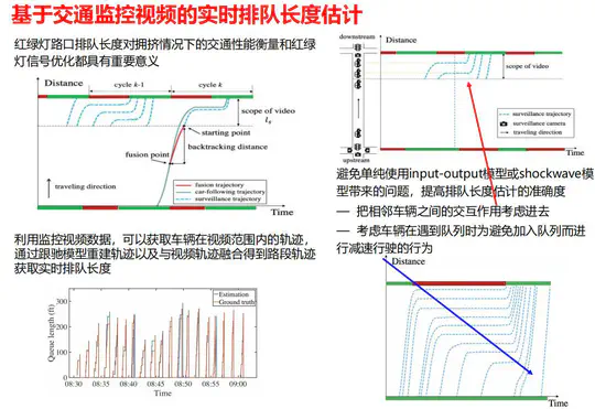 Real-time Queue Length Estimation from Video Surveillance