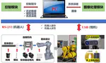 Rigid-Soft Hybrid Visual Servo Robot
